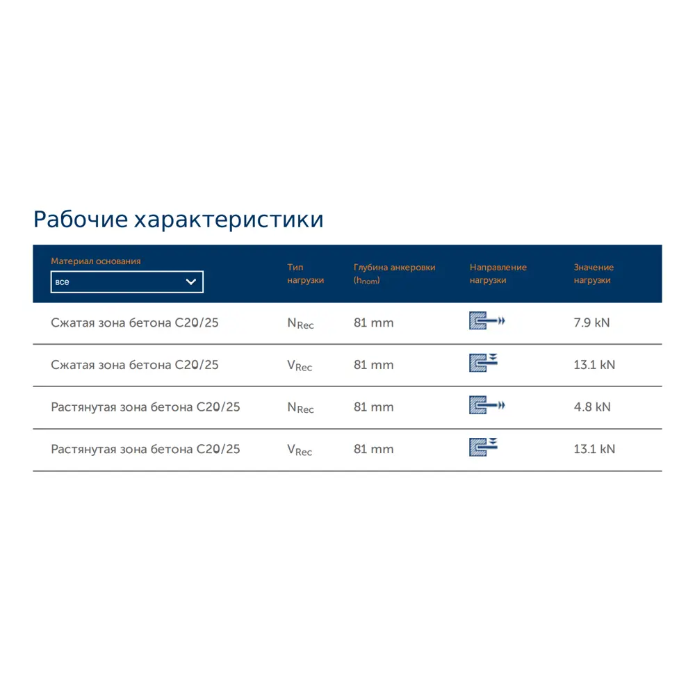 Анкер клиновой Sormat S-KA 12/30x128 мм 2 шт. 84257424 STLM-2129789 Santreyd  - Вид №2