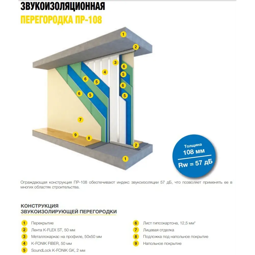Мембрана звукоизоляционная K-Fonik GK Soundlock AD 2x1200 мм 2.5 м 3 м² K-FLEX STLM-2006908 - Вид №3