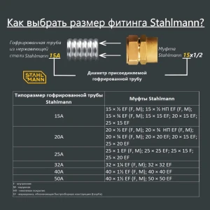 Труба нержавеющая Stahlmann 2217462 Ø 25 мм 100 м