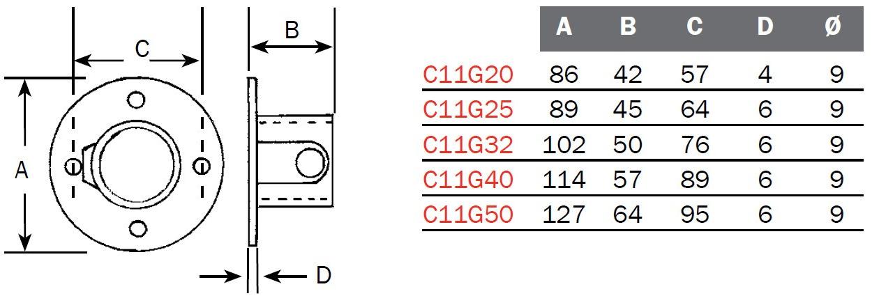 ArtSteel Настенный фланец Fastclamp C11g20, c11g25, c11g32, c11g40, c11g50 Santreyd  - Вид №1