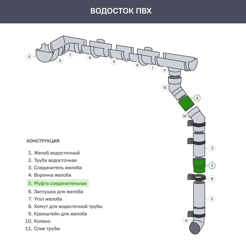 Муфта соединительная ПВХ Grand Line цвет RAL7024 STLM-2113367 - Вид №1