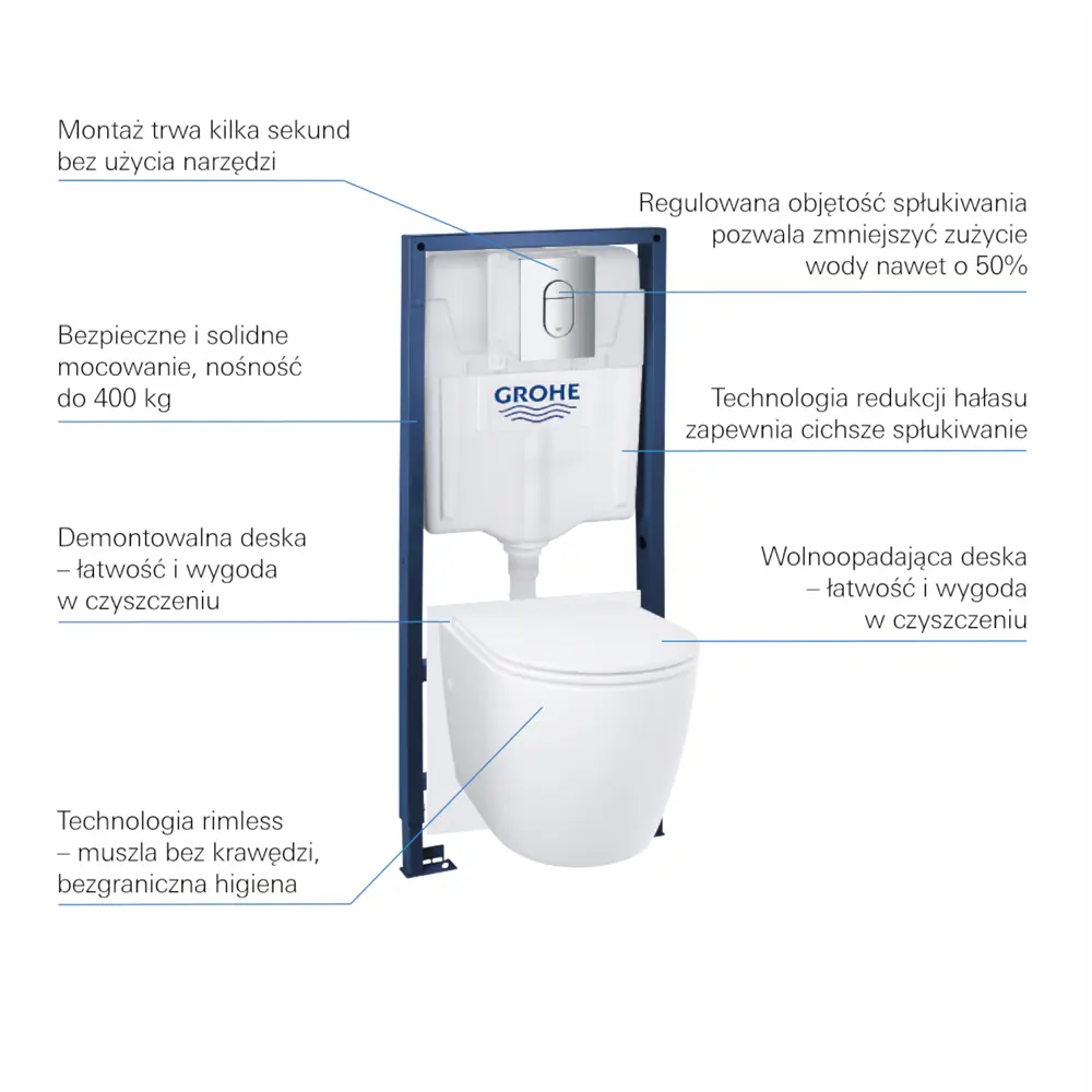 Комплект инсталляция и унитаз Grohe Start Loop Сет Solido3: 5 в 1 STLM-2057126 - Вид №1
