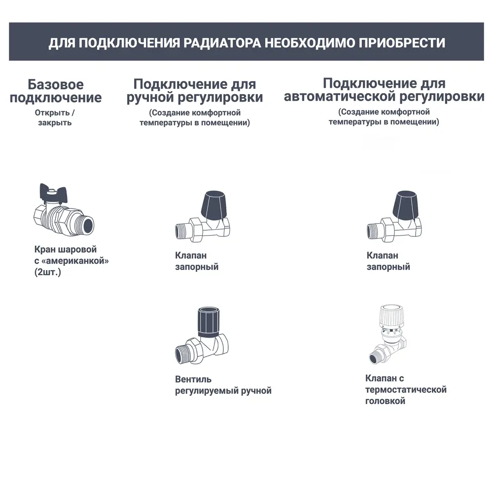 Радиатор трубчатый Irsap Tesi RR305652201A430N01 500/100 22 секции боковое подключение сталь белый STLM-2118632 - Вид №5