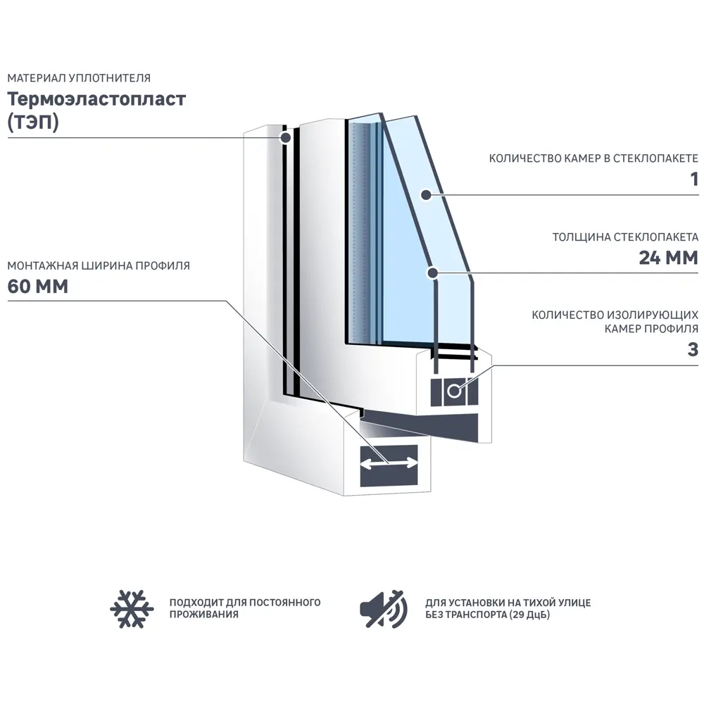 Окно пластиковое ПВХ Deceuninck одностворчатое 600x600 мм (ВxШ) правое однокамерный стеклопакет золотистый дуб STLM-2019333 - Вид №1