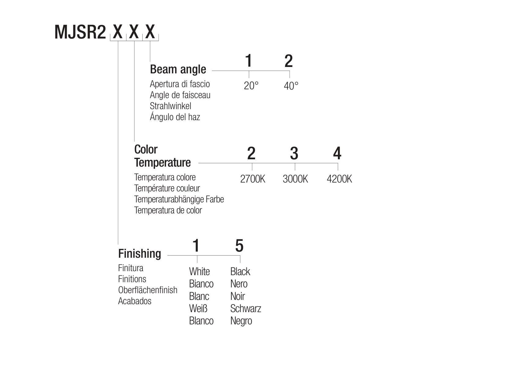 Регулируемый светодиодный прожектор Flexalighting MINIJOS R2 ARCH-00139902 - Вид №3