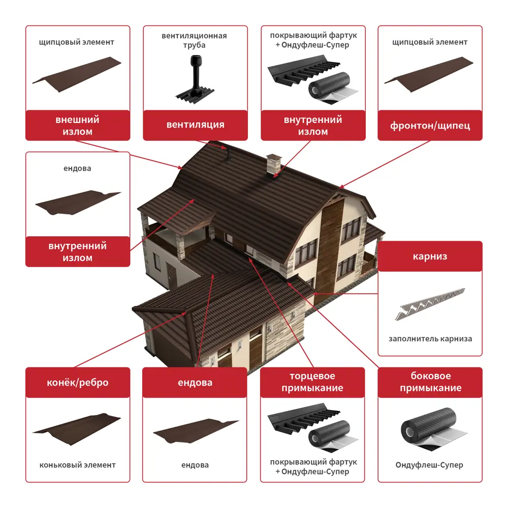Лист Черепица Ондулин DIY 3.3x820x1950 мм коричневый 84317606 STLM-2119289 ONDULINE - Вид №5