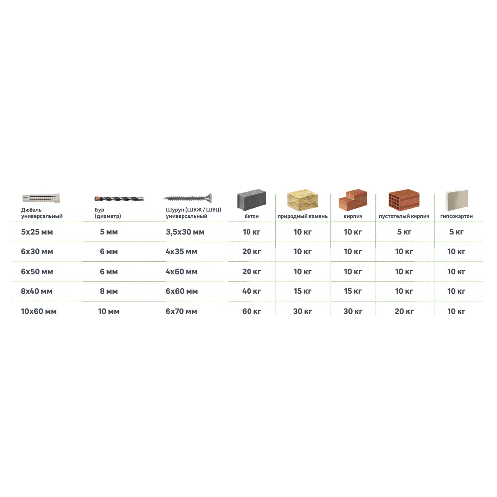 Дюбель универсальный STANDERS PDU N 8×40 мм для надежного крепления (200 шт) 83387865 STLM-0040768 - Вид №2