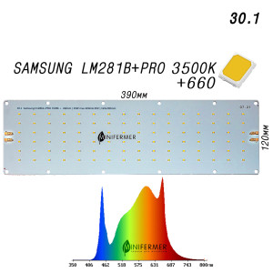 8749 30.1 Samsung lm281b+pro 3500K+660nm LAB.Space