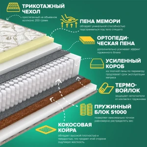 91664414 Матрас Sleeptek Perfect MemoNorma FoamStrong 120x190x23 см независимый пружинный блок, 1.5-спальный 91664414 Матрас Sleeptek Perfect MemoNorma FoamStrong 120x190x23 см независимый пружинный блок, 1.5-спальный