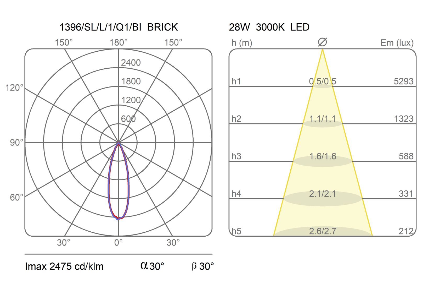 Регулируемый алюминиевый светодиодный настенный светильник Martinelli Luce Sistema Brick ARCH-00071495 - Вид №5
