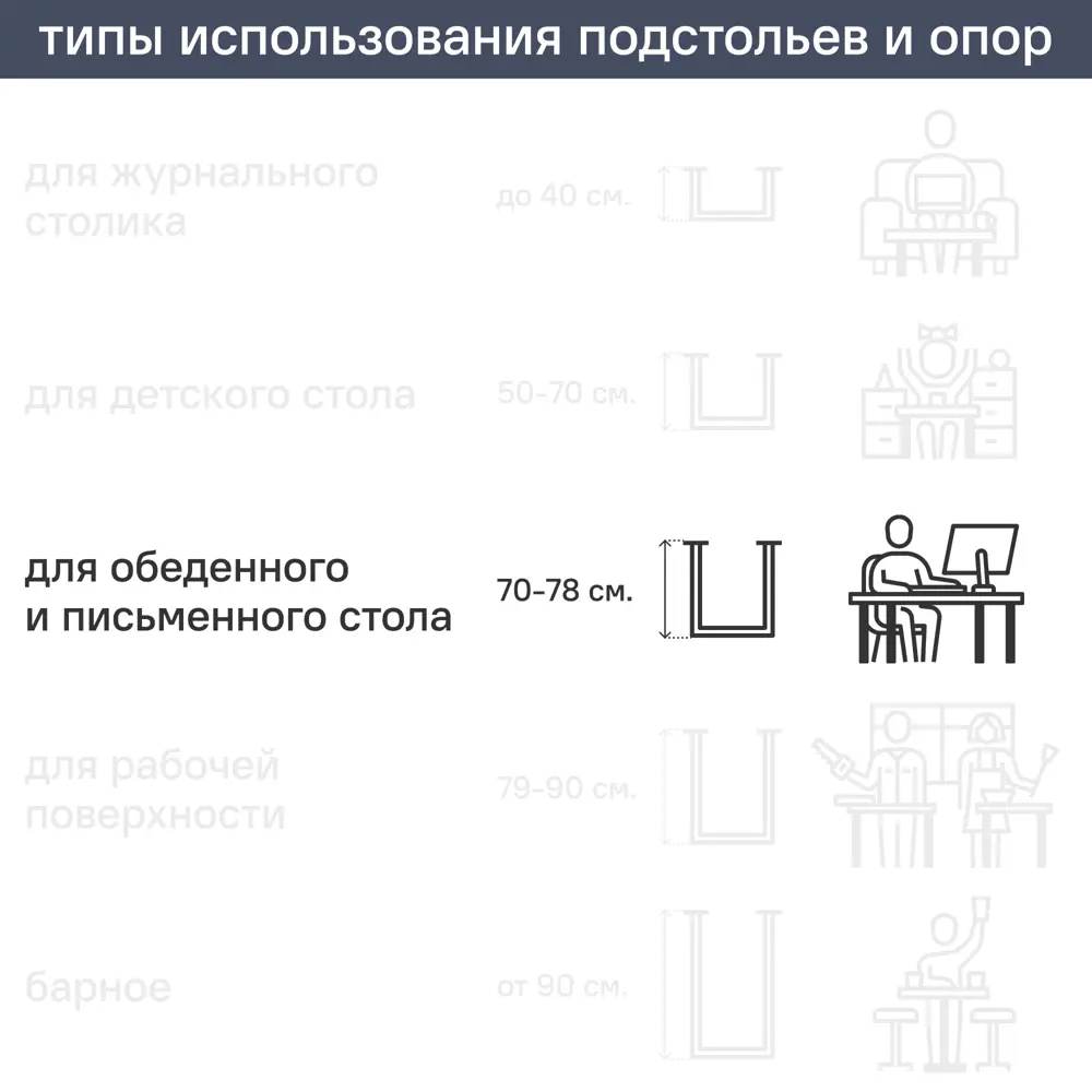 Подстолье для обеденного и письменного стола 71 см сталь цвет белый матовый 87677498 STLM-2053160 Santreyd  - Вид №1
