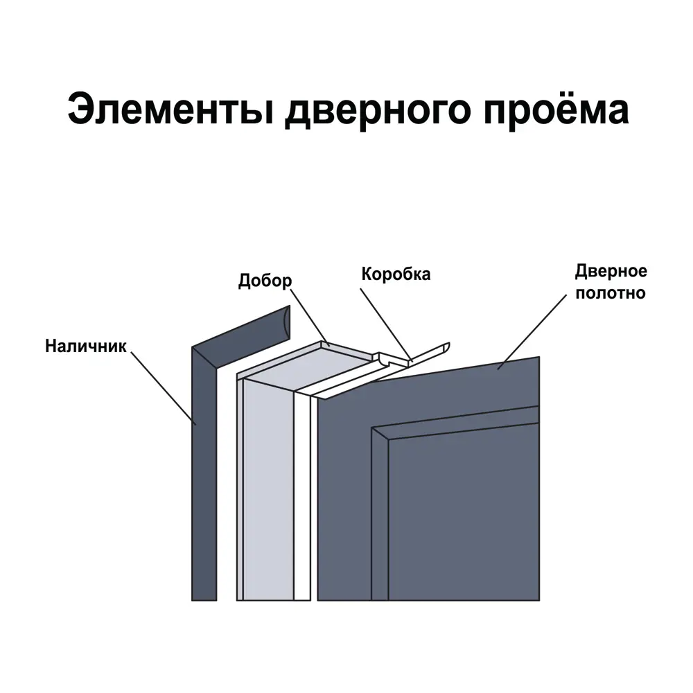 Комплект телескопических наличников Онда 2150x70x8 мм ПВХ цвет орех/пекан МАРИО РИОЛИ 89392673 STLM-1395126 - Вид №2