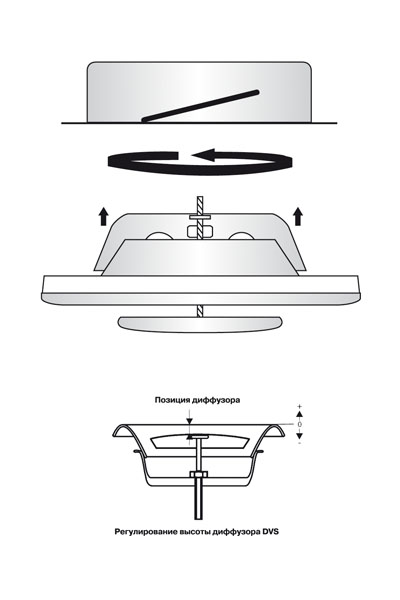 Клапан-дефлектор DEC типа DVS (160Y/1) Santreyd sun-id-683794 - Вид №1
