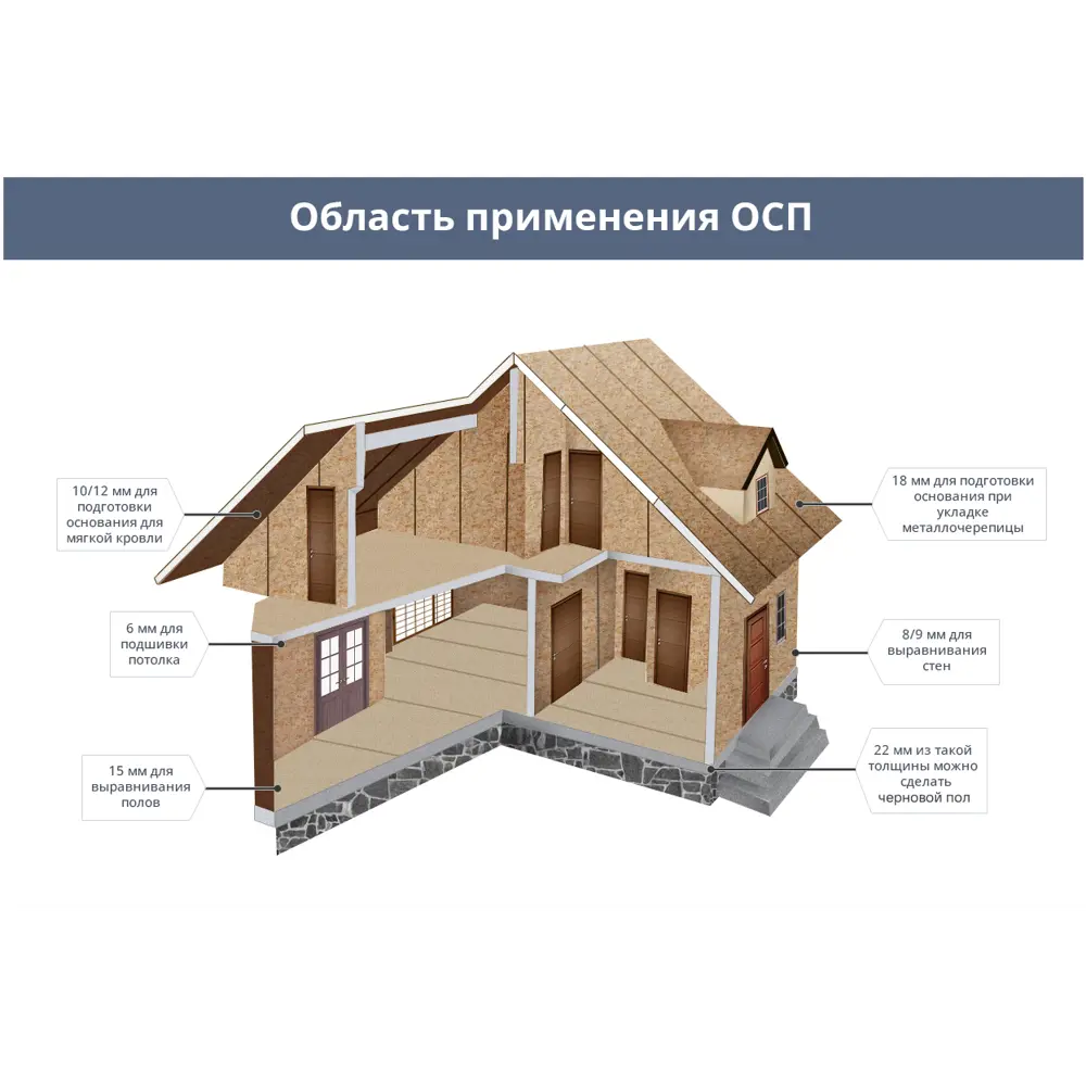 Влагостойкая плита OSB-3 ULTRALAM 9 мм для строительства и отделки 84375957 STLM-0048811 - Вид №7