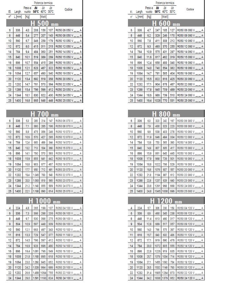 Настенный полотенцесушитель из углеродистой стали с горячей водой Cordivari Rosy ARCH-00133341 - Вид №2