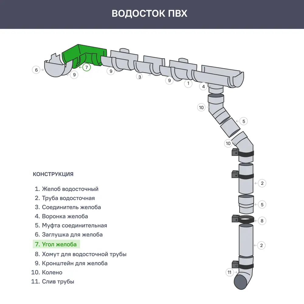 Угол желоба ТЕХНОНИКОЛЬ STLM-2199877 - Вид №2