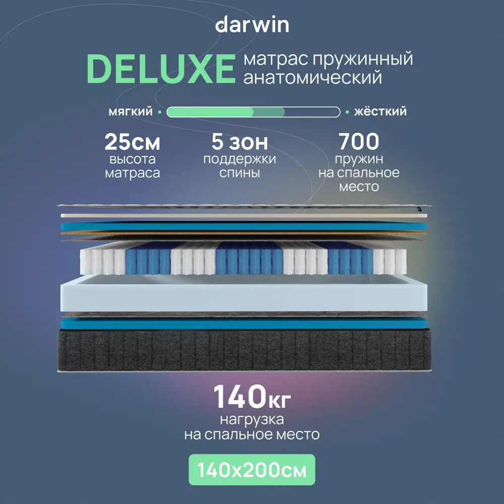 Матрас Darwin Deluxe 4640216420573 140x200x25 см независимый пружинный блок 2-спальный