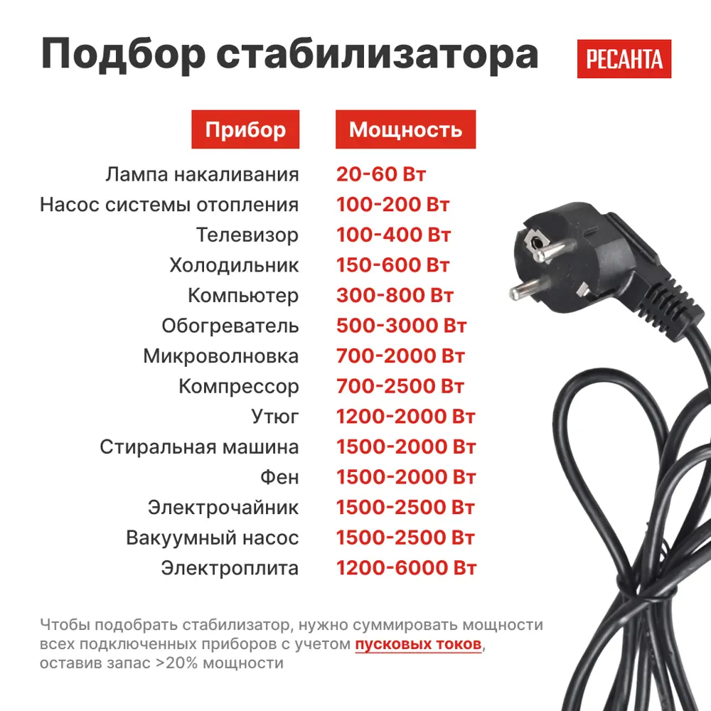 Стабилизатор напряжения Ресанта АСН-1.5 РС 1.5 кВт STLM-2161160 - Вид №5