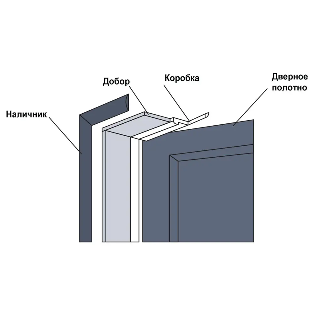 Телескопический добор дверной коробки МАРИО РИОЛИ 2150x100x10 мм белый жемчуг 89375746 STLM-1385394 - Вид №3
