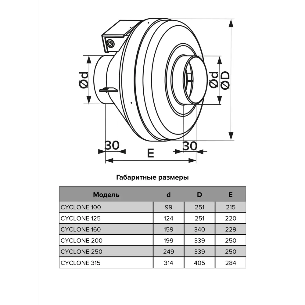 Вентилятор канальный центробежный Era Pro Cyclone D200 мм 55 дБ 900 м3/ч цвет белый STLM-2051913 - Вид №5
