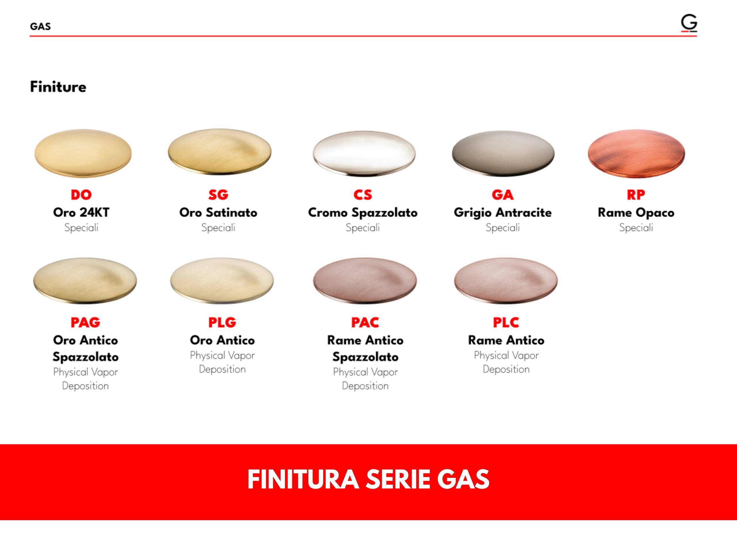 Смеситель для раковины GATTONI газ ARCH-00092865 - Вид №3