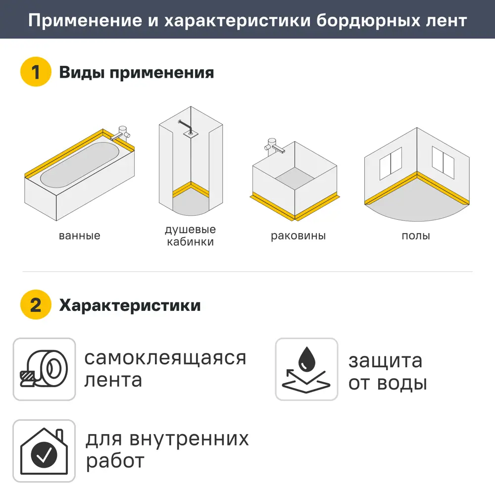 Бордюрная лента для ванной MONLID 60 мм 3.35 м цвет белый STLM-2106090 - Вид №3