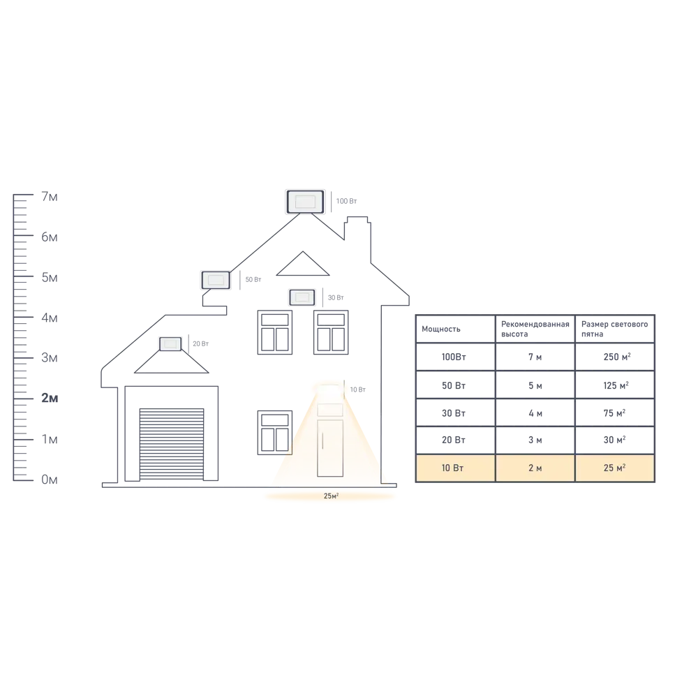 Прожектор светодиодный уличный «Слим» 10 Вт 6400 К IP65 APEYRON STLM-2193746 - Вид №1