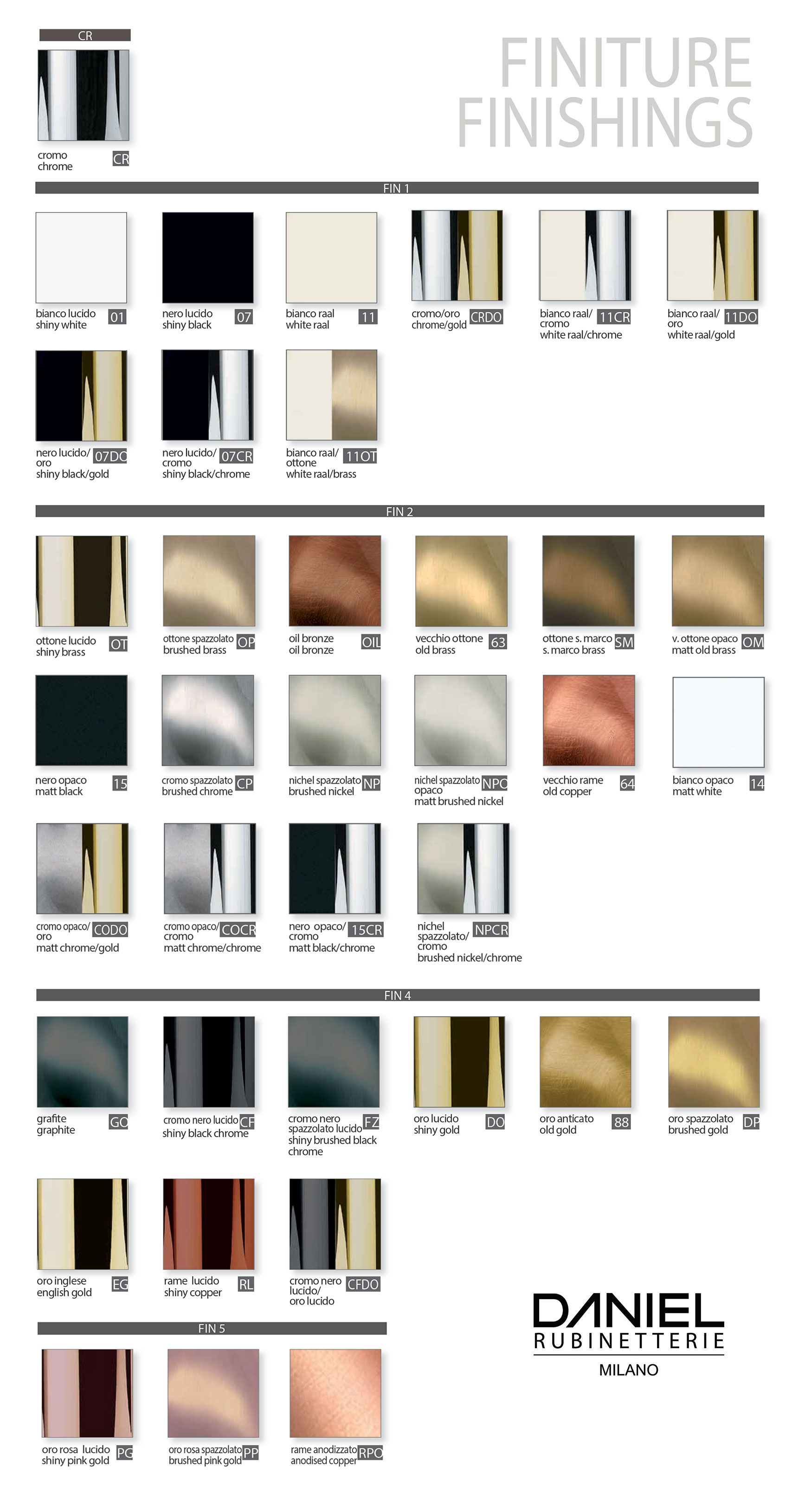 Хромированная латунная настенная душевая колонна с душем Daniel Rubinetterie Skyline ARCH-00073651 - Вид №4