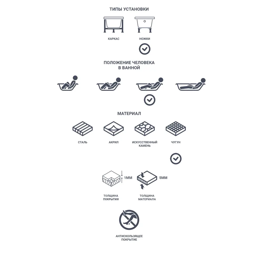 Santreyd Престиж — чугунная ванна 170×75 см для элегантной ванной комнаты 82619567 ЛМ STLM-0031901 - Вид №7