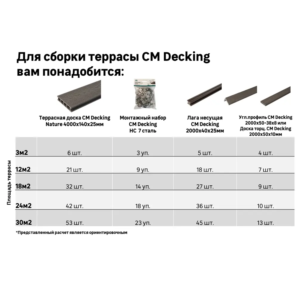 Террасная доска ДПК CM Decking Vintage цвет Эбен 4000x140x25 мм двусторонняя вельвет/структура дерева 0.56 м² 82338676 STLM-2150786  - Вид №8