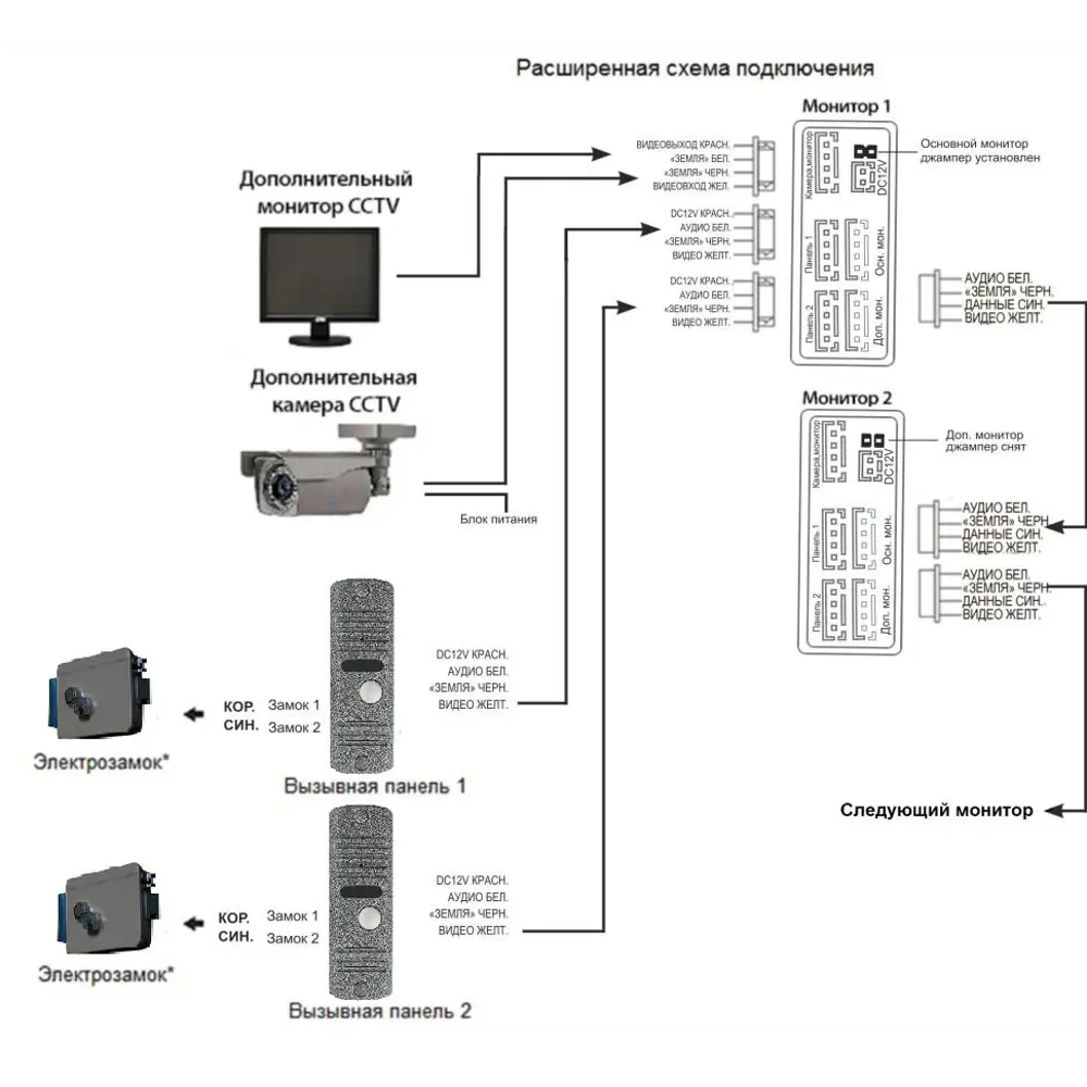 Комплект Квартира координатный Falcone Eye, монитор 4 дюйма FALCON EYE STLM-2010189 - Вид №4