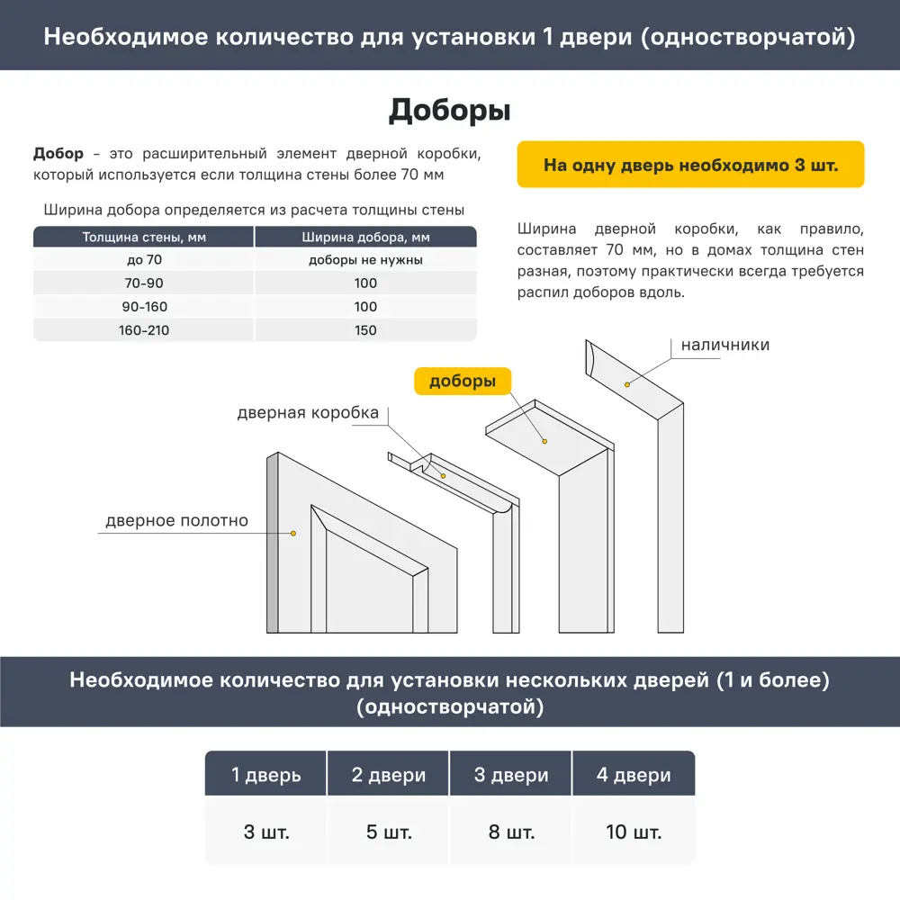 Добор телескопический 2070x100x8 мм ПВХ цвет неро 89431320 STLM-2174782 Santreyd  - Вид №2
