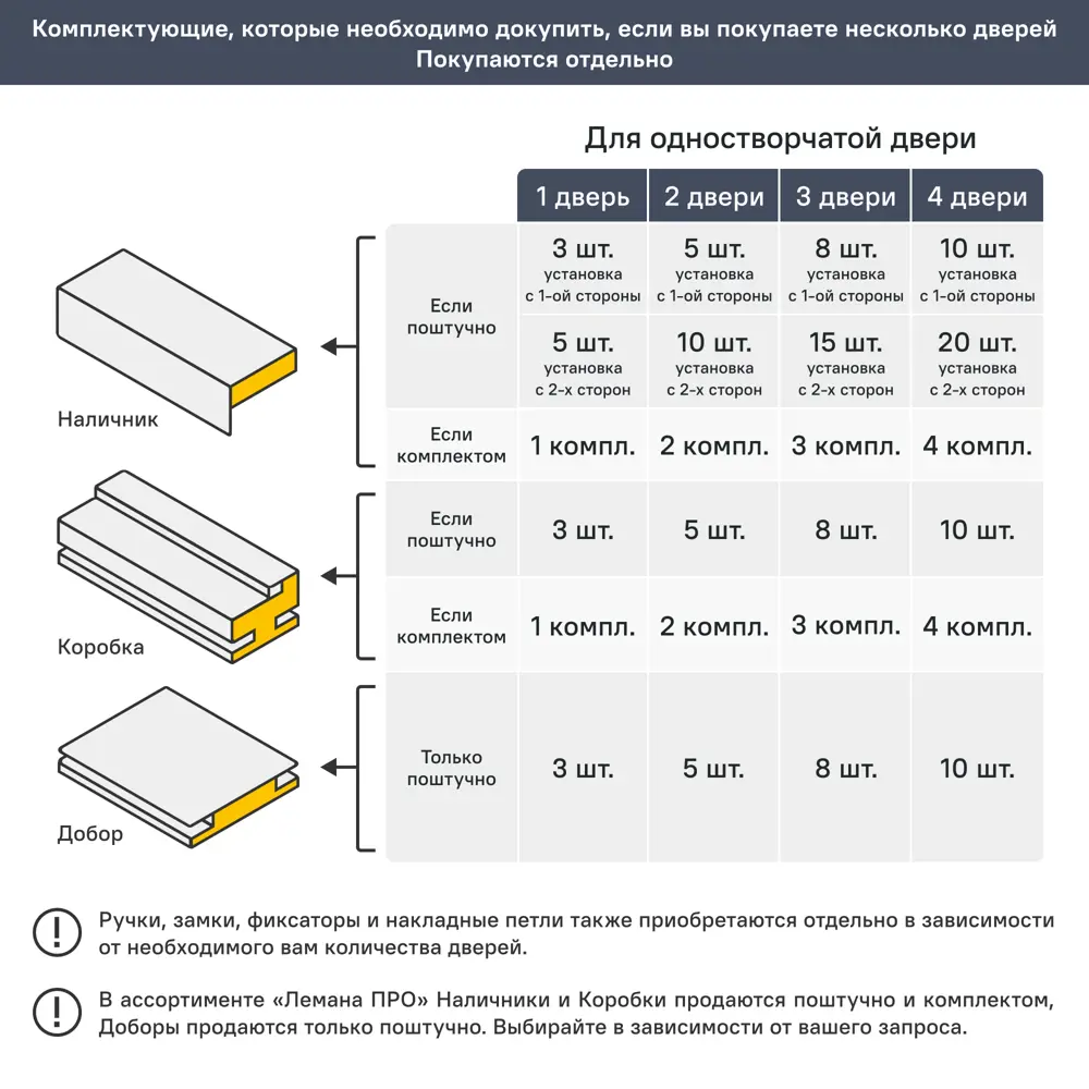 Дверь межкомнатная глухая Богема 80x200 см Hardflex цвет белый с замком и петлями PORTIKA STLM-2130060 - Вид №7