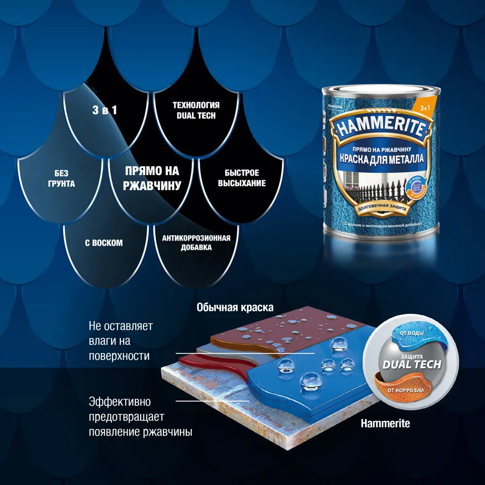 Грунт-эмаль 3 в 1 Hammerite молотковая цвет серый 5 л STLM-2128688 - Вид №5