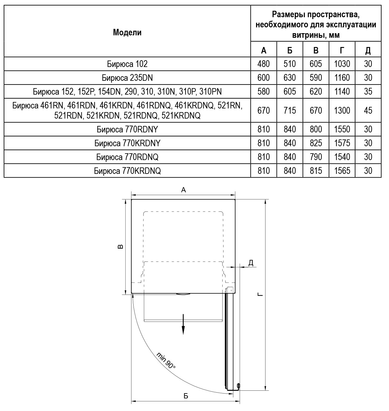 5327324 Холодильная витрина   Бирюса 461RDN белый STDN-0017542 - Вид №13