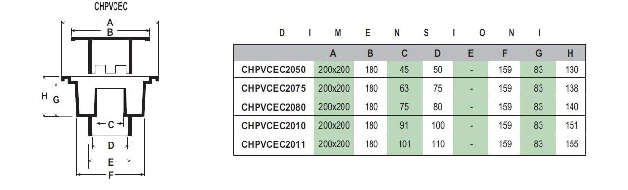 Сифонированная крышка люка из ПВХ с высокой эвакуационной способностью First Plast CHPVCEC2010G / 11G / 50G / 75G / 80G ARCH-00019214 - Вид №2