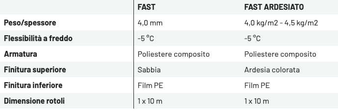 Усиленная гидроизоляционная битумная мембрана ONDULINE ITALIA битулин ARCH-00075756 - Вид №5