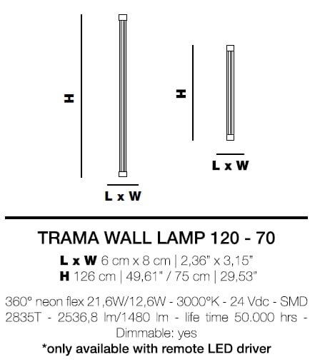 Настенный светильник из боросиликатного стекла Euroluce Lampadari текстура ARCH-00121824 - Вид №3
