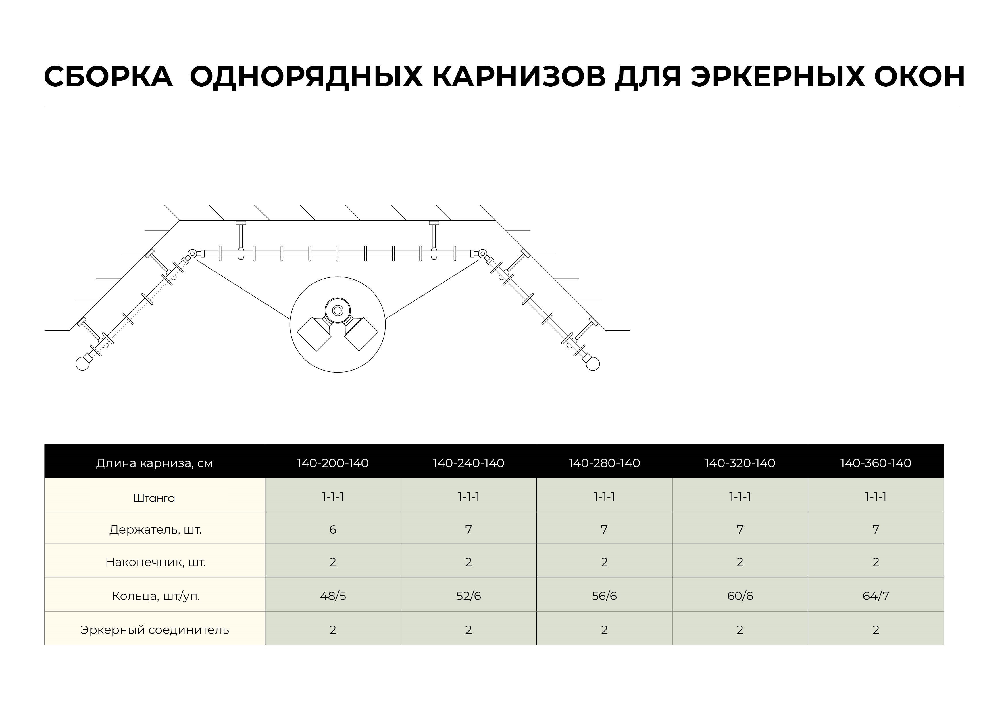 Карнизная штанга Santreyd 160 см золото антик для элегантных штор 82120666 STLM-0019580 - Вид №4