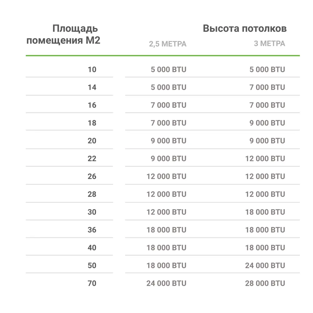 Сплит-система Besshof Taff 12К BTU охлаждение/обогрев 18584315 STLM-2122390 Santreyd  - Вид №5