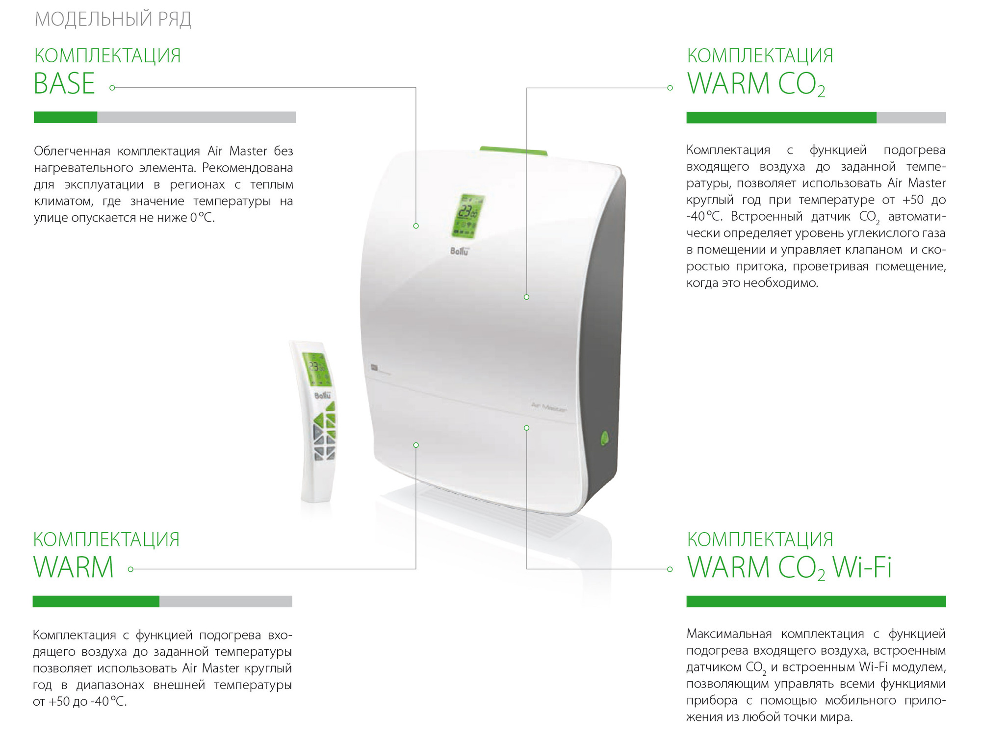 Приточно-очистительный мультикомплекс Air Master 2 BMAC-300/Warm Santreyd sun-id-683075 - Вид №5