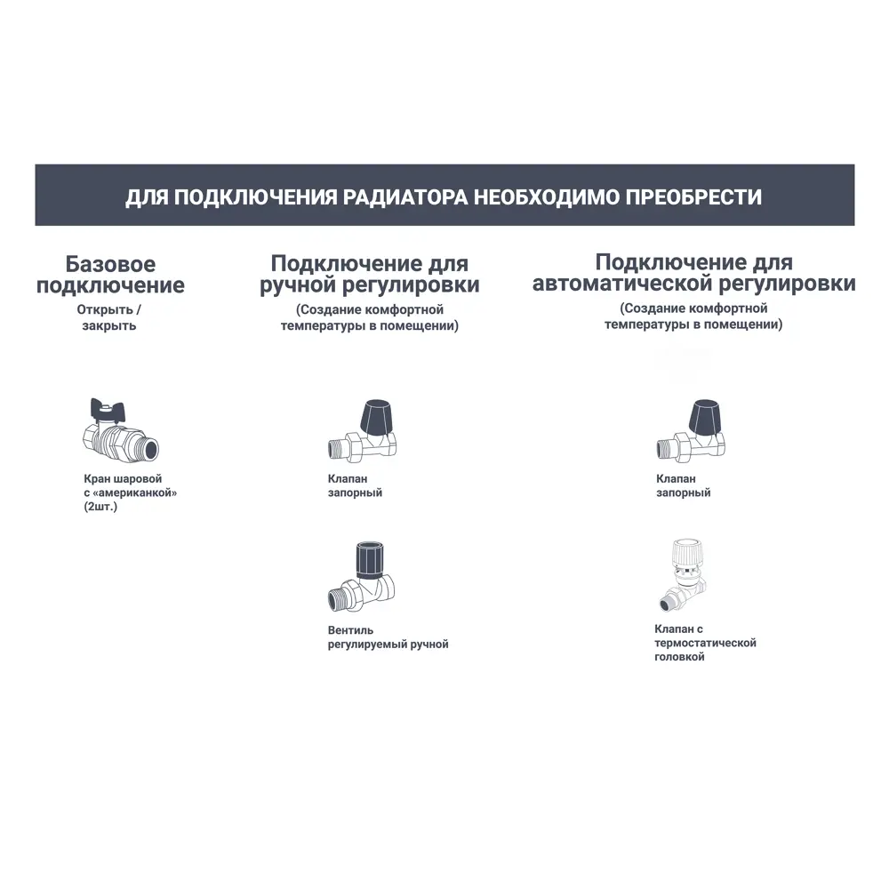 Радиатор стальной РОСТЕРМ 22K 500-400 с боковым подключением 88662886 STLM-0938588 - Вид №2
