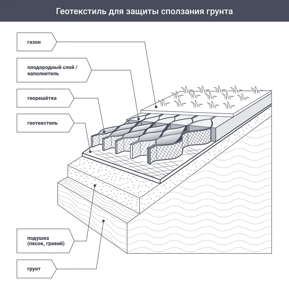 Геотекстиль термоскрепленный Axton 1.6x18.75 м 80 г/м² STLM-2113880 - Вид №3