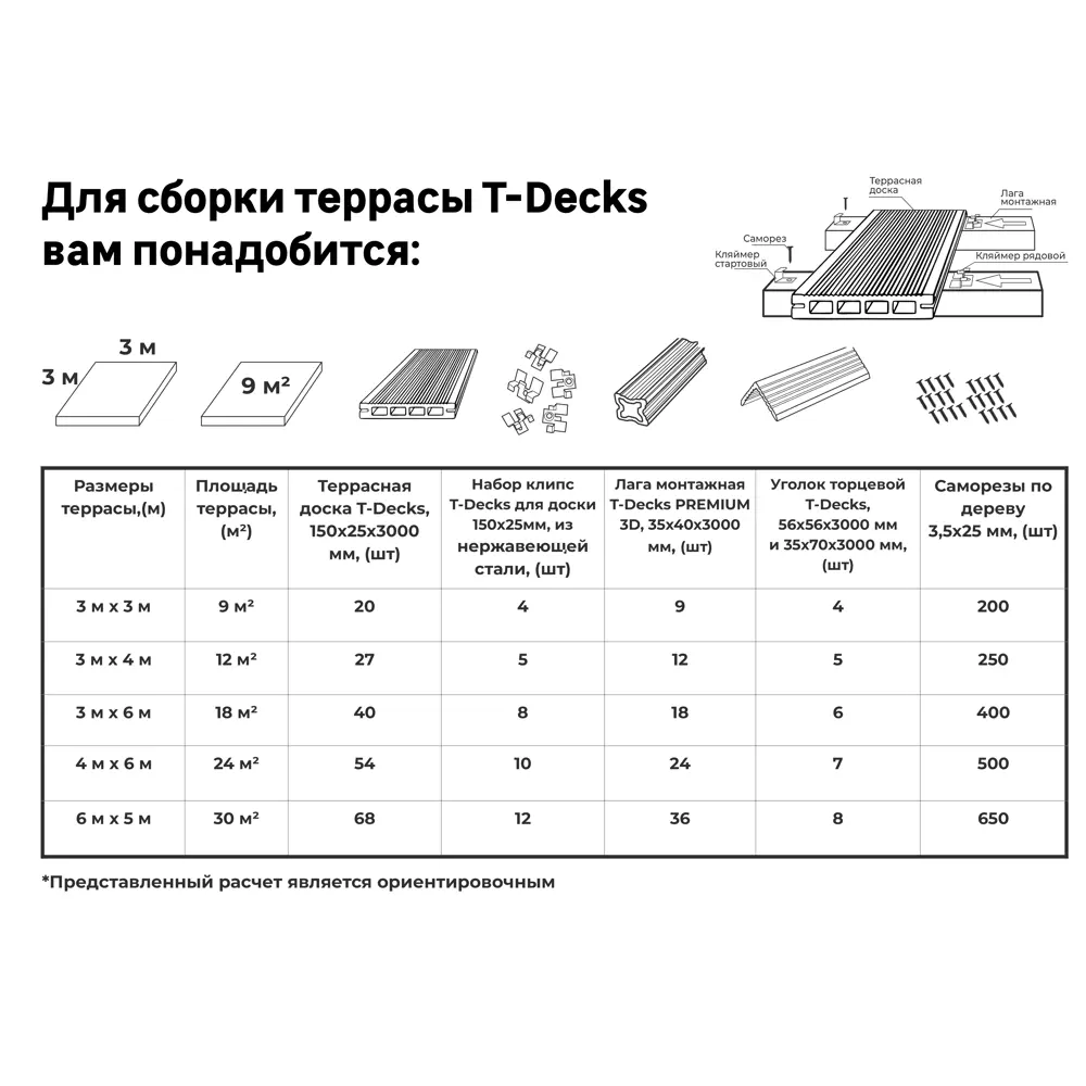 Террасная доска T-DECKS Венге для уличных пространств 87036573 STLM-1012991 - Вид №9