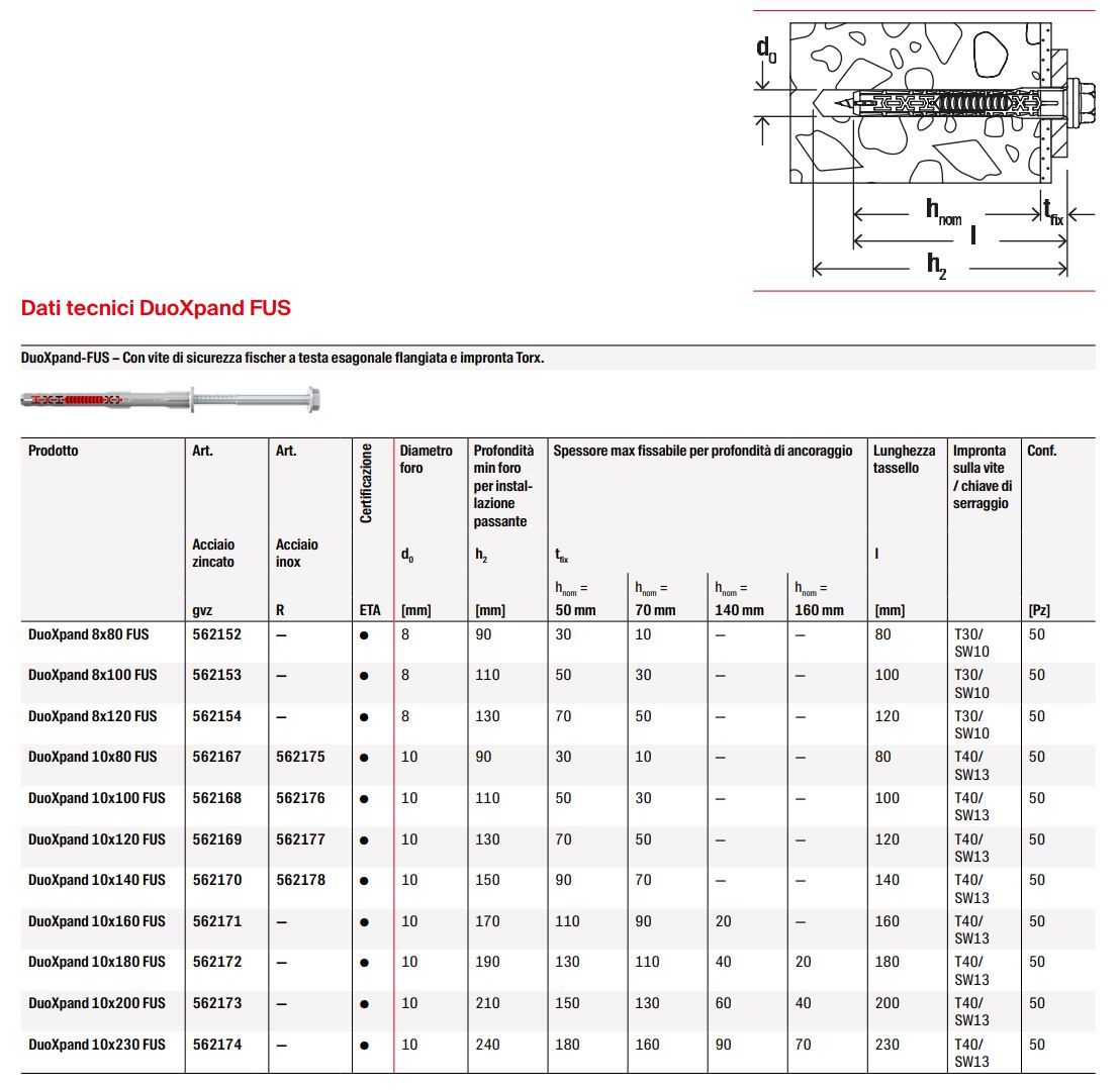 Удлиненный дюбель FISCHER Fischer DUOXPAND-T ARCH-00013763 - Вид №8