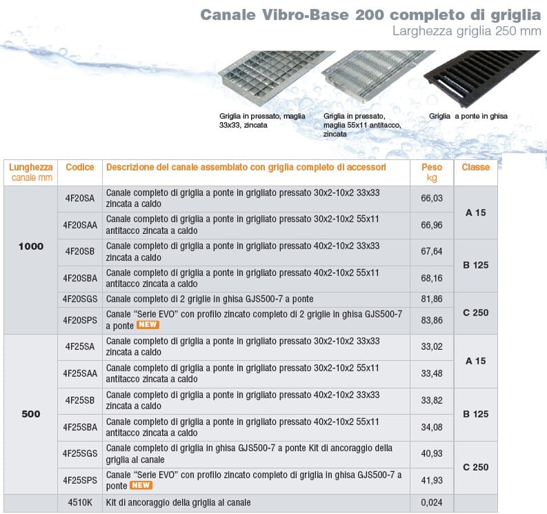 Виброкомпактный бетонный канал GRIDIRON вибро-база ARCH-00093341 - Вид №4