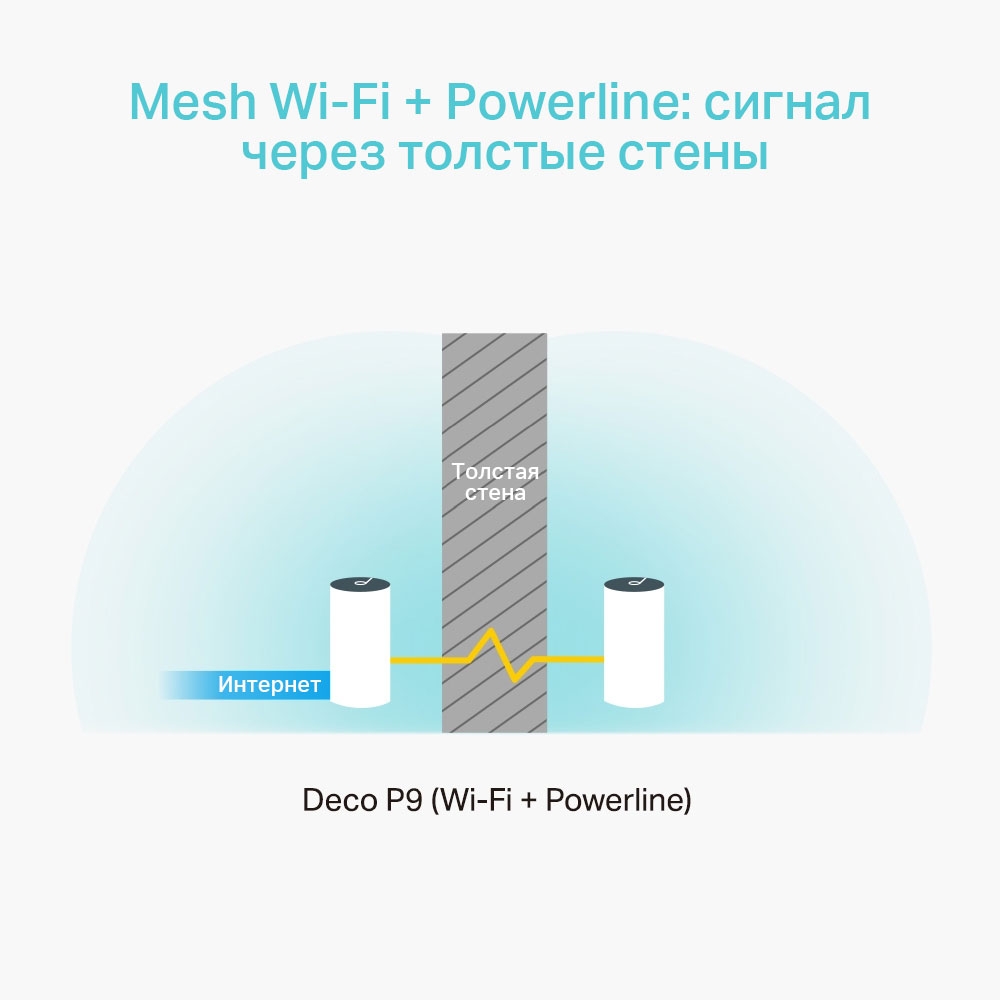 Deco P9(3-Pack) Ac1200 hybrid mesh wi-fi system, support av1000 powerline, 2 giga rj-45 TP-Link Santreyd  - Вид №1