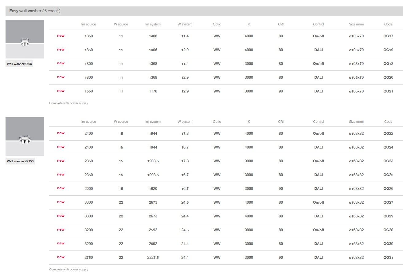 Заливка формы алюминия Сид утопленный шайба стены iGuzzini ARCH-00047249 - Вид №6