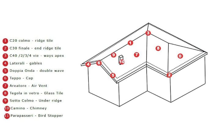Керамическая аэрационная плитка CEIPO CERAMICHE T 300 ARCH-00095657 - Вид №5
