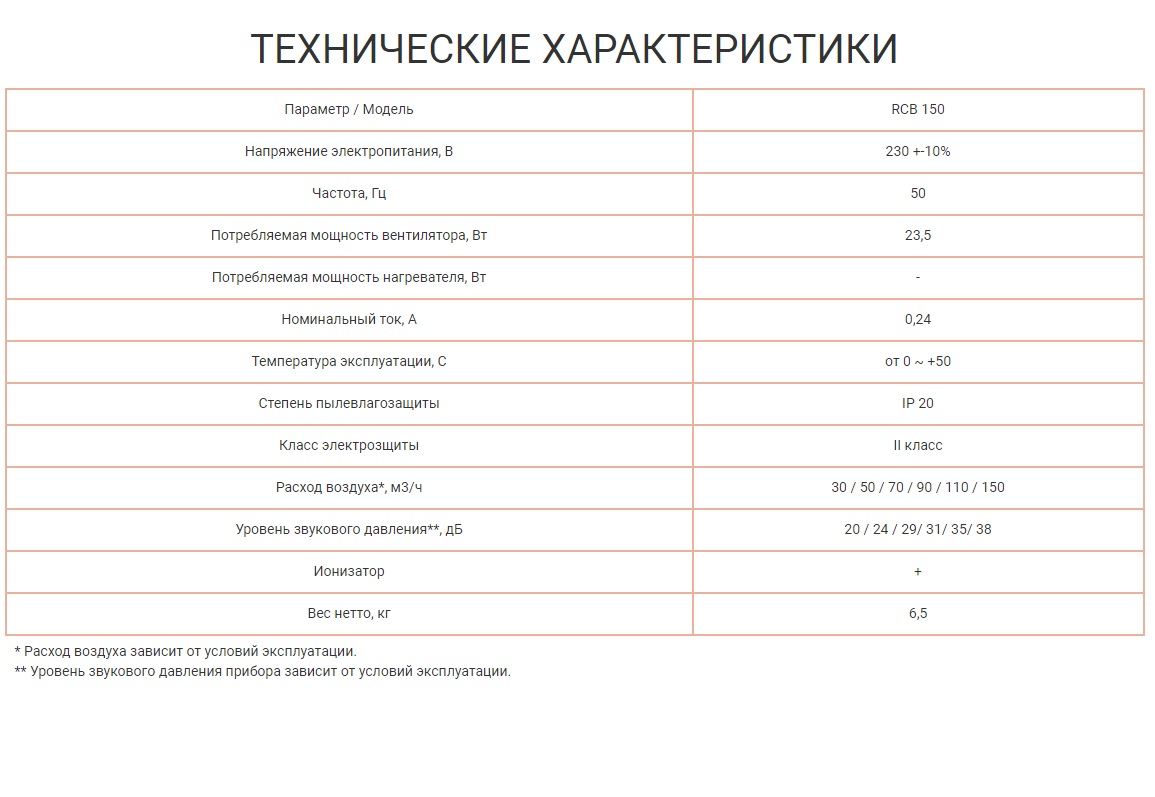 Приточно-очистительный комплекс Royal Clima BREZZA RCB 150/EH-1000 Santreyd sun-id-682106 - Вид №1